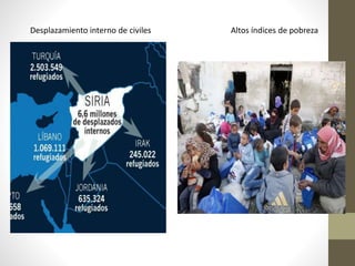 Desplazamiento interno de civiles Altos índices de pobreza
 