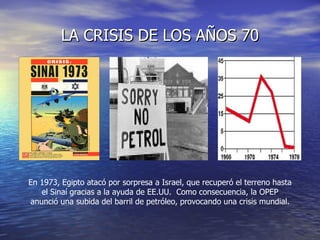 LA CRISIS DE LOS AÑOS 70 En 1973, Egipto atacó por sorpresa a Israel, que recuperó el terreno hasta el Sinaí gracias a la ayuda de EE.UU.  Como consecuencia, la OPEP anunció una subida del barril de petróleo, provocando una crisis mundial. 