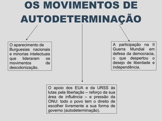 OS MOVIMENTOS DE AUTODETERMINAÇÃO O aparecimento de Burguesias nacionais e minorias intelectuais que lideraram os movimentos de descolonização. A participação na II Guerra Mundial em defesa da democracia, o que despertou o desejo de liberdade e independência. O apoio dos EUA e da URSS às lutas pela libertação – reforço da sua área de influência – e pressão da ONU: todo o povo tem o direito de escolher livremente a sua forma de governo (autodeterminação). 