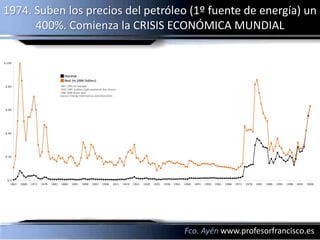 1974. Suben los precios del petróleo (1º fuente de energía) un
      400%. Comienza la CRISIS ECONÓMICA MUNDIAL




                                   Fco. Ayén www.profesorfrancisco.es
 