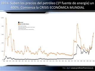 1974. Suben los precios del petróleo (1º fuente de energía) un
      400%. Comienza la CRISIS ECONÓMICA MUNDIAL




                                         Fco. Ayén www.profesorfrancisco.es
 
