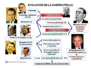 Fco. Ayén www.profesorfrancisco.es
 