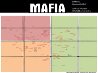 FAMILIAS  (blocos coloridos) ALIADOS em preto INIMIGOS em vermelho Os nicks e coordenadas foram borrados de propósito 