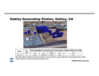 Oakley Generating Station, Oakley, CA
PRIME2 Model Evaluation
Met data: Metro Oakland International Airport, CA met data for years 2009-2013. Downloaded from CARB
(https://www.arb.ca.gov/toxics/harp/metfiles2.htm).
Q Stack Height Stack Temp. Stack Vel. Stack Diam. Height of BPIP Cont. Bdg.
g/s m K m/s m m
EU_31 1 47.41 362.00 22.26 5.59 31.7
Stack
 