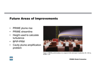 Future Areas of Improvements
• PRIME plume rise
• PRIME streamline
• Height used to calculate
turbulence
• BPIP-PRM
• Cavity plume amplification
problem
PRIME2 Model Evaluation
 