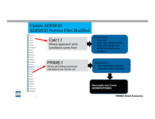 Update AERMOD
AERMOD Fortran Files Modified
PRIME.f
Where all building downwash
calculations are carried out
Calc1.f
Where approach wind
conditions come from
Modifications
• New Zeff
• New Ueff, SWeff, SVeff
• New U30, SW30 and
SV30 for input to new
equation
Modifications
• New turbulence equation
• New wind speed equation
Recompile and Create
AERMOD/PRIME2
6 PRIME2 Model Evaluation
 