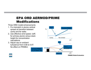 EPA ORD AERMOD/PRIME
Modifications
Current PRIME
Three ORD model enhancements
1. Fix mismatch in plume vertical
spread at transition between
cavity and far wake.
2. Use effective wind speed, Ueff,
for primary plume versus stack
height for concentration
calculations
3. Adjust cap on ambient
turbulence from 0.06 to 0.07.
No effect on PRIME2.
Fix 1
Current PRIME
Ueff at Stack Top
Fix 2
@ (Hp+RecH)/2
RecH) = 0
Hp
PRIME2 Model Evaluation
 