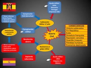 Ayuda militar:
                                                              Italia
                                      ...