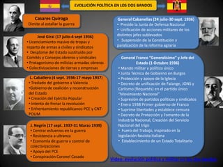EVOLUCIÓN POLÍTICA EN LOS DOS BANDOS


    Casares Quiroga                             General Cabanellas (24 julio-30 sep...