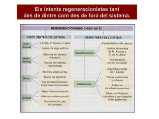 Els intents regeneracionistes tant
des de dintre com des de fora del sistema.
 