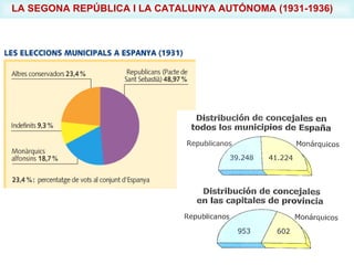LA SEGONA REPÚBLICA I LA CATALUNYA AUTÓNOMA (1931-1936)
La proclamació de la República i el període constituent
 