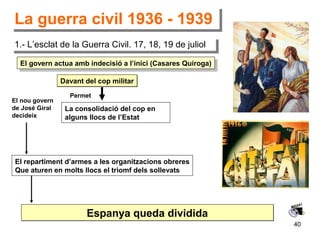40
El govern actua amb indecisió a l’inici (Casares Quiroga)El govern actua amb indecisió a l’inici (Casares Quiroga)
Permet
La consolidació del cop en
alguns llocs de l’Estat
El repartiment d’armes a les organitzacions obreres
Que aturen en molts llocs el triomf dels sollevats
Davant del cop militarDavant del cop militar
El nou govern
de José Giral
decideix
La guerra civil 1936 - 1939La guerra civil 1936 - 1939
1.- L’esclat de la Guerra Civil. 17, 18, 19 de juliol1.- L’esclat de la Guerra Civil. 17, 18, 19 de juliol
Espanya queda divididaEspanya queda dividida
 