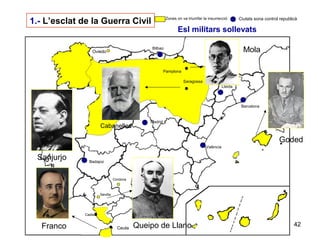 42
Sevilla
Cadis
Cordova
1.- L’esclat de la Guerra Civil
Ntra. Sra
De la Cabeza
Granada
Ceuta
Oviedo
Zones on va triumfar la insurrecció Ciutats sona control republicà
Bilbao
Barcelona
Lleida
Madrid
València
Badajoz
Pamplona
Franco
Sanjurjo
Mola
Goded
Queipo de Llano
Saragossa
Cabanellas
Esl militars sollevats
 