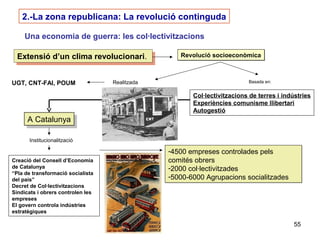 55
2.-La zona republicana: La revolució continguda
Una economia de guerra: les col·lectivitzacions
Revolució socioeconòmicaRevolució socioeconòmica
Extensió d’un clima revolucionari.Extensió d’un clima revolucionari.
Realitzada
per:
UGT, CNT-FAI, POUM Basada en:
Col·lectivitzacions de terres i indústries
Experiències comunisme llibertari
Autogestió
A CatalunyaA Catalunya
Creació del Consell d’Economia
de Catalunya
“Pla de transformació socialista
del país”
Decret de Col·lectivitzacions
Sindicats i obrers controlen les
empreses
El govern controla indústries
estratègiques
-4500 empreses controlades pels
comités obrers
-2000 col·lectivitzades
-5000-6000 Agrupacions socialitzades
-4500 empreses controlades pels
comités obrers
-2000 col·lectivitzades
-5000-6000 Agrupacions socialitzades
Institucionalització
 