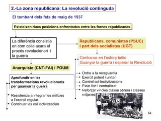 64
2.-La zona republicana: La revolució continguda
El tombant dels fets de maig de 1937
Existeixen dues posicions enfrontades entre les forces republicanesExisteixen dues posicions enfrontades entre les forces republicanes
La diferència consistia
en com calia acara el
procés revolucionari i
la guerra
Republicans, comunistes (PSUC)
i part dels socialistes (UGT)
Centra-se en l’esforç bèlic
Guanyar la guerra i esperar la Revolució
Ordre a la reraguardia
Exercit potent i unitari
Control col·lectivitzacions
Estat fort i centralitzat
Reforzar vincles classe obrera i classes
mitjanes
Anarquiste (CNT-FAI) i POUM
Resistència a integrar les milícies
a l’exercit regular
Continuar les col·lectivitzacion
Aprofundir en les
transformacions revolucionaris
per guanyar la guerra
 