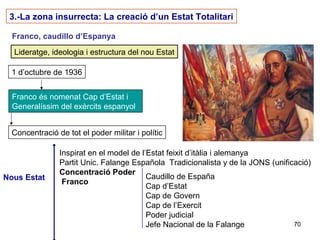 70
3.-La zona insurrecta: La creació d’un Estat Totalitari
Franco, caudillo d’Espanya
Lideratge, ideologia i estructura del nou Estat
1 d’octubre de 1936
Franco és nomenat Cap d’Estat i
Generalíssim del exèrcits espanyol
Concentració de tot el poder militar i polític
Nous Estat
Inspirat en el model de l’Estat feixit d’itàlia i alemanya
Partit Unic. Falange Española Tradicionalista y de la JONS (unificació)
Concentració Poder
Franco
Caudillo de España
Cap d’Estat
Cap de Govern
Cap de l’Exercit
Poder judicial
Jefe Nacional de la Falange
 