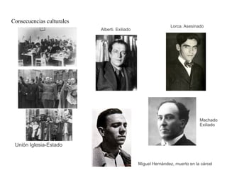 Consecuencias culturales
Unión Iglesia-Estado
Miguel Hernández, muerto en la cárcel
Machado
Exiliado
Lorca. Asesinado
Alberti. Exiliado
 