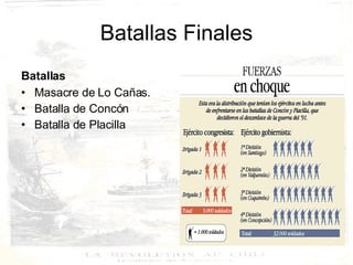 Batallas Finales Batallas Masacre de Lo Cañas. Batalla de Concón Batalla de Placilla 