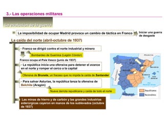 La evolución de la guerraLa evolución de la guerra
La imposibilidad de ocupar Madrid provoca un cambio de táctica en Franco Iniciar una guerra
de desgaste
3.- Las operaciones militares
La caída del norte (abril-octubre de 1937)
- Franco se dirigió contra el norte industrial y minero
Bombardeo de Guernica (Legión Cóndor)
Franco ocupa el País Vasco (junio de 1937)
- La república inicia una ofensiva para detener el avance
en el norte y romper el cerco a la capital
Ofensiva de Brunete, un fracaso que no impide la caída de Santander
- Para salvar Asturias, la república lanza la ofensiva de
Belchite (Aragón)
Nueva derrota republicana y caída de todo el norte
Las minas de hierro y de carbón y las grandes industrias
siderúrgicas cayeron en manos de los sublevados (octubre
de 1937)
Las minas de hierro y de carbón y las grandes industrias
siderúrgicas cayeron en manos de los sublevados (octubre
de 1937)
 