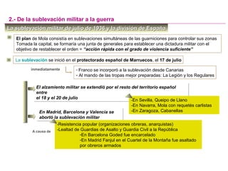 La sublevación militar de julio de 1936 y la división de EspañaLa sublevación militar de julio de 1936 y la división de España
2.- De la sublevación militar a la guerra
La sublevación se inició en el protectorado español de Marruecos, el 17 de julio
- Franco se incorporó a la sublevación desde Canarias
- Al mando de las tropas mejor preparadas: La Legión y los Regulares
inmediatamente
El alzamiento militar se extendió por el resto del territorio español
entre
el 18 y el 20 de julio
El alzamiento militar se extendió por el resto del territorio español
entre
el 18 y el 20 de julio
-En Sevilla, Queipo de Llano
-En Navarra, Mola con requetés carlistas
-En Zaragoza, CabanellasEn Madrid, Barcelona y Valencia se
abortó la sublevación militar
En Madrid, Barcelona y Valencia se
abortó la sublevación militar
-Resistencia popular (organizaciones obreras, anarquistas)
-Lealtad de Guardias de Asalto y Guardia Civil a la República
-En Barcelona Goded fue encarcelado
-En Madrid Fanjul en el Cuartel de la Montaña fue asaltado
por obreros armados
A causa de
El plan de Mola consistía en sublevaciones simultáneas de las guarniciones para controlar sus zonas
Tomada la capital, se formaría una junta de generales para establecer una dictadura militar con el
objetivo de restablecer el orden = “acción rápida con el grado de violencia suficiente”
 