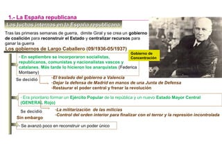 Las luchas internas en la España republicanaLas luchas internas en la España republicana
Tras las primeras semanas de guerra, dimite Giral y se crea un gobierno
de coalición para reconstruir el Estado y centralizar recursos para
ganar la guerra
1.- La España republicana
Los gobiernos de Largo Caballero (09/1936-05/1937)
- En septiembre se incorporaron socialistas,
republicanos, comunistas y nacionalistas vascos y
catalanes. Más tarde lo hicieron los anarquistas (Federica
Montseny)
Se decidió
-El traslado del gobierno a Valencia
-Dejar la defensa de Madrid en manos de una Junta de Defensa
-Restaurar el poder central y frenar la revolución
- Era prioritario formar un Ejército Popular de la república y un nuevo Estado Mayor Central
(GENERAL Rojo)
Se decidió -La militarización de las milicias
-Control del orden interior para finalizar con el terror y la represión incontrolada
- Se avanzó poco en reconstruir un poder único
Sin embargo
Gobierno de
Concentración
 