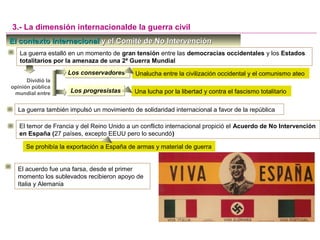 El contexto internacionalEl contexto internacional y el Comité de No Intervencióny el Comité de No Intervención
3.- La dimensión internacionalde la guerra civil
La guerra estalló en un momento de gran tensión entre las democracias occidentales y los Estados
totalitarios por la amenaza de una 2ª Guerra Mundial
Dividió la
opinión pública
mundial entre
Los conservadoresLos conservadores Unalucha entre la civilización occidental y el comunismo ateo
Los progresistasLos progresistas Una lucha por la libertad y contra el fascismo totalitario
El temor de Francia y del Reino Unido a un conflicto internacional propició el Acuerdo de No Intervención
en España (27 países, excepto EEUU pero lo secundó)
Se prohibía la exportación a España de armas y material de guerra
La guerra también impulsó un movimiento de solidaridad internacional a favor de la república
El acuerdo fue una farsa, desde el primer
momento los sublevados recibieron apoyo de
Italia y Alemania
 