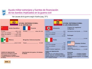 Ayuda militar extranjera y fuentes de financiación
de los bandos implicados en la guerra civil
DOC. 3DOC. 3
Ver causas de la guerra según Azaña (pag. 371)
 