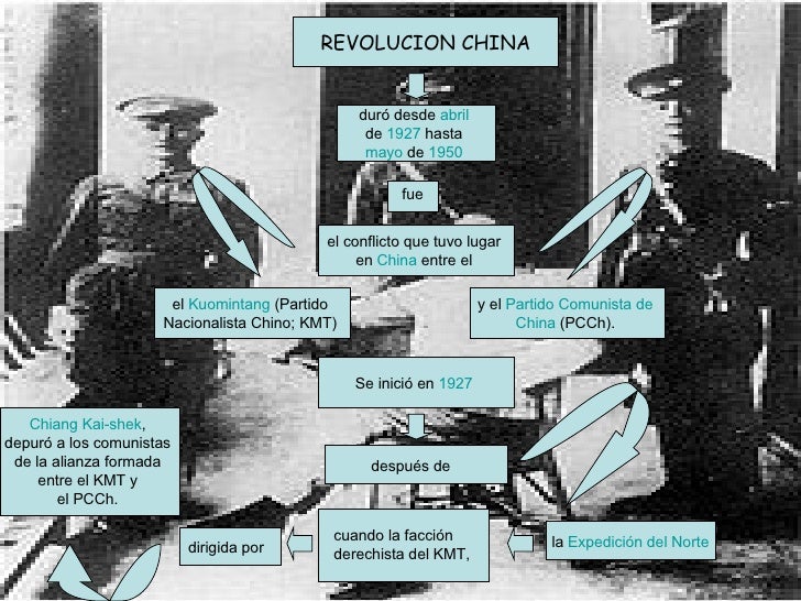 Guerra Civil China