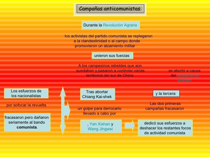 Guerra Civil China