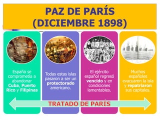 PAZ DE PARÍS
             (DICIEMBRE 1898)



   España se                              El ejército         Muchos
                   Todas estas islas
 comprometía a                         español regresó       españoles
                   pasaron a ser un
   abandonar                            vencido y en     evacuaron la isla
                    protectorado
 Cuba, Puerto                            condiciones      y repatriaron
                     americano.
Rico y Filipinas                        lamentables.       sus capitales.
 