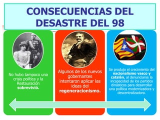 CONSECUENCIAS DEL
          DESASTRE DEL 98



                                                   Se produjo el crecimiento del
                         Algunos de los nuevos        nacionalismo vasco y
No hubo tampoco una           gobernantes           catalán, al denunciarse la
  crisis política y la
    Restauración
                          intentaron aplicar las    incapacidad de los partidos
                                ideas del            dinásticos para desarrollar
     sobrevivió.                                   una política modernizadora y
                         regeneracionismo.               descentralizadora.
 