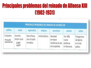Fraude
electoral
            CNT
            UGT
 