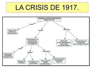 LA CRISIS DE 1917.
 