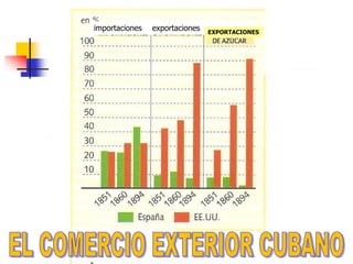 importaciones   exportaciones   EXPORTACIONES
 