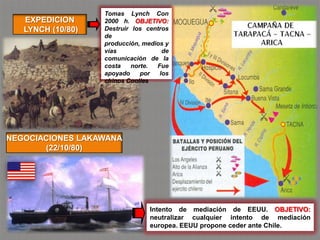Tomas Lynch Con
   EXPEDICION      2000 h. OBJETIVO:
   LYNCH (10/80)   Destruir los centros
                   de
                   producción, medios y
                   vías              de
                   comunicación de la
                   costa   norte.  Fue
                   apoyado    por   los
                   chinos Coolies




NEGOCIACIONES LAKAWANA
       (22/10/80)




                                 Intento de mediación de EEUU. OBJETIVO:
                                 neutralizar cualquier intento de mediación
                                 europea. EEUU propone ceder ante Chile.
 