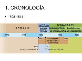 1. CRONOLOGÍA
• 1808-1814
 