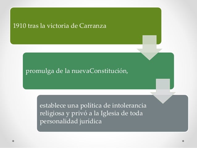Guerra cristera (1926 1929)