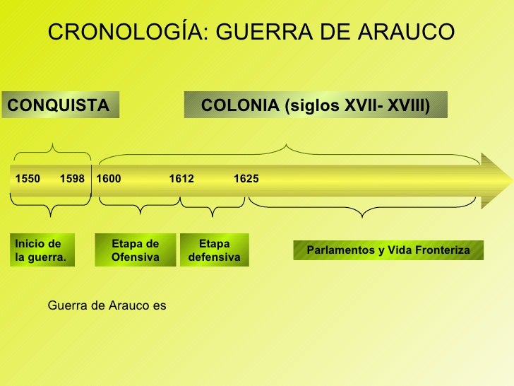 Guerra de Arauco (siglos XVI XVIII)