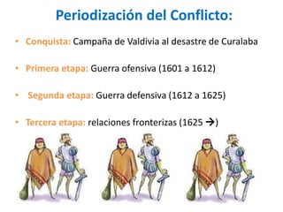 Periodización del Conflicto:
• Conquista: Campaña de Valdivia al desastre de Curalaba
• Primera etapa: Guerra ofensiva (1601 a 1612)
• Segunda etapa: Guerra defensiva (1612 a 1625)
• Tercera etapa: relaciones fronterizas (1625 )
 