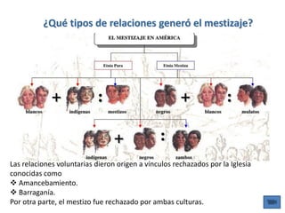 ¿Qué tipos de relaciones generó el mestizaje?
Las relaciones voluntarias dieron origen a vínculos rechazados por la Iglesia
conocidas como
 Amancebamiento.
 Barraganía.
Por otra parte, el mestizo fue rechazado por ambas culturas.
 
