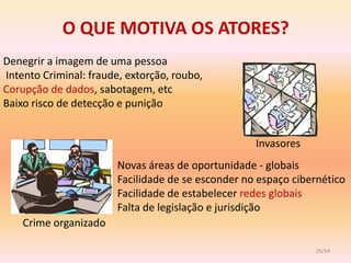 O QUE MOTIVA OS ATORES?
Denegrir a imagem de uma pessoa
Intento Criminal: fraude, extorção, roubo,
Corupção de dados, sabotagem, etc
Baixo risco de detecção e punição


                                                    Invasores
                        Novas áreas de oportunidade - globais
                        Facilidade de se esconder no espaço cibernético
                        Facilidade de estabelecer redes globais
                        Falta de legislação e jurisdição
    Crime organizado

                                                                29/54
 