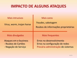 IMPACTO DE ALGUNS ATAQUES

  Mais intrusivos                Mais caros
                            fraudes, sabotagem
Virus, worm, trojan horse
                            Roubos de informações proprietárias


  Mais divulgados                Mais frequentes

Ataques em e-business        Erros no desenvolvimento
- Roubos de Cartões          Erros na configuração de redes
- Negação de Serviço         Precária administração de sistemas


                                                           36/54
 