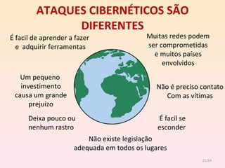 ATAQUES CIBERNÉTICOS SÃO DIFERENTES Não é preciso contato Com as vítimas É facil de aprender a fazer  e  adquirir ferramentas Um pequeno  investimento causa um grande prejuizo  Muitas redes podem ser comprometidas e muitos países envolvidos Deixa pouco ou nenhum rastro  É facil se esconder  Não existe legislação adequada em todos os lugares /54 