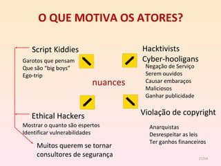 O QUE MOTIVA OS ATORES? Script Kiddies Ethical Hackers Violação de copyright Hacktivists Cyber-hooligans Garotos que pensam Que são “big boys” Ego-trip Negação de Serviço Serem ouvidos Causar embaraços Maliciosos Ganhar publicidade Anarquistas Desrespeitar as leis Ter ganhos financeiros Mostrar o quanto são espertos Identificar vulnerabilidades Muitos querem se tornar consultores de segurança /54 nuances 