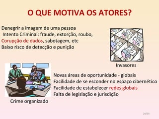O QUE MOTIVA OS ATORES? Crime organizado Invasores Denegrir a imagem de uma pessoa Intento Criminal: fraude, extorção, roubo, Corupção de dados , sabotagem, etc Baixo risco de detecção e punição Novas áreas de oportunidade - globais Facilidade de se esconder no espaço cibernético Facilidade de estabelecer  redes globais Falta de legislação e jurisdição /54 
