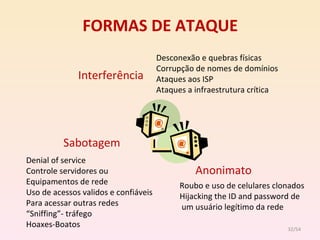 FORMAS DE ATAQUE Interferência Sabotagem Denial of service  Controle servidores ou  Equipamentos de rede Uso de acessos validos e confiáveis Para acessar outras redes “ Sniffing”- tráfego Hoaxes-Boatos Desconexão e quebras físicas Corrupção de nomes de domínios Ataques aos ISP Ataques a infraestrutura crítica Anonimato Roubo e uso de celulares clonados Hijacking the ID and password de um usuário legítimo da rede /54 