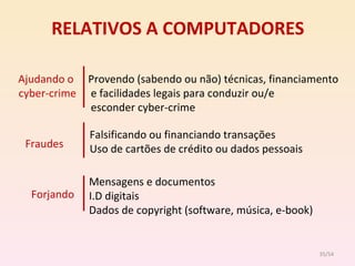 RELATIVOS A COMPUTADORES Ajudando o  cyber-crime Fraudes Forjando Provendo (sabendo ou não) técnicas, financiamento  e facilidades legais para conduzir ou/e  esconder cyber-crime  Mensagens e documentos I.D digitais Dados de copyright (software, música, e-book) Falsificando ou financiando transações Uso de cartões de crédito ou dados pessoais /54 