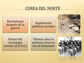 COREA DEL NORTE
Reconstruyo
después de la
guerra

Implemento
políticas sociales

Desarrollo
tecnología
nuclear (E.E.U.U.)

Últimos años la
pobreza crece en
ves de disminuir

 