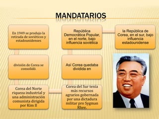 MANDATARIOS
En 1949 se produjo la
retirada de soviéticos y
estadounidenses

República
Democrática Popular,
en el norte, bajo
influencia soviética

división de Corea se
consolidó.

Así Corea quedaba
dividida en

Corea del Norte
riqueza industrial y
una administración
comunista dirigida
por Kim Il

Corea del Sur tenía
más recursos
agrarios gobernada
por una dictadura
militar pro Sygman
Rhee.

la República de
Corea, en el sur, bajo
influencia
estadounidense

 