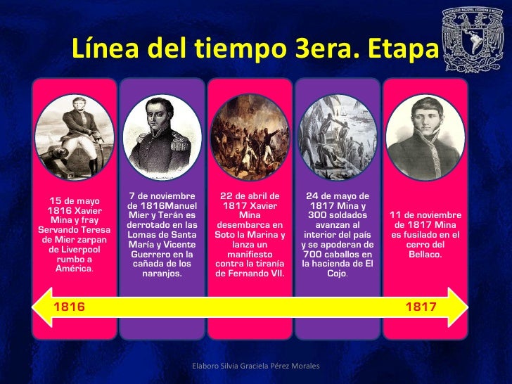 Guerra de independencia